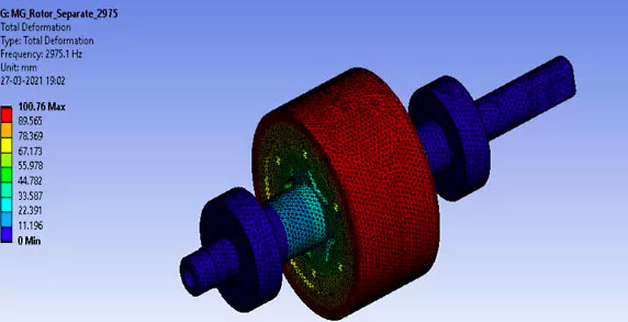 Ansys Simulation Empowers Atomberg to Reduce Home Appliance Energy Consumption by 65%